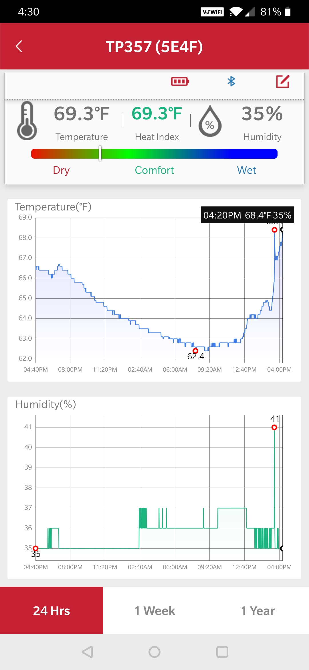 Thermpro Device Database